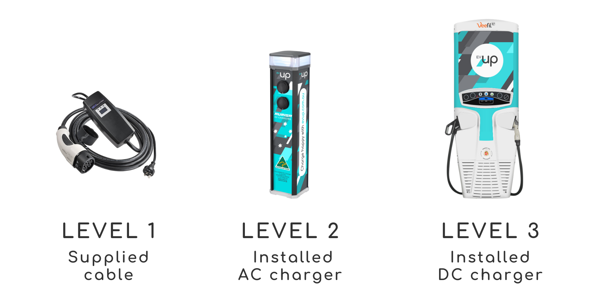 EV Charging Levels