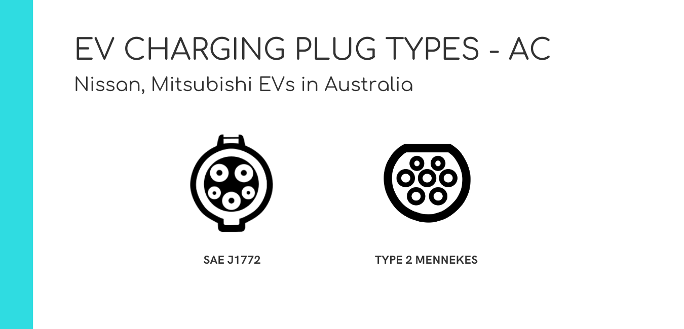 Evup Ac Charging Plugs