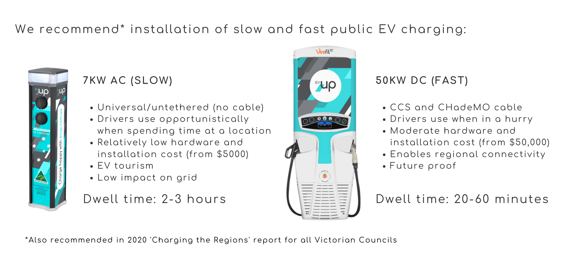EV Charging for Workplaces
