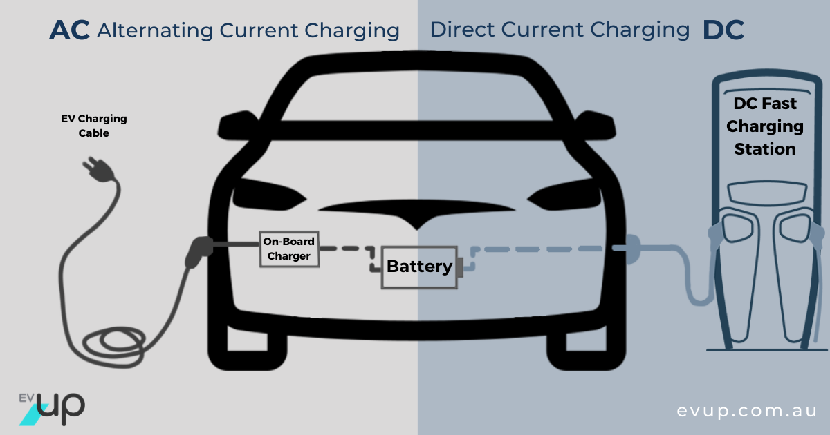 Evup Why Is Dc Charging Faster Than Ac For An Electric Vehicle