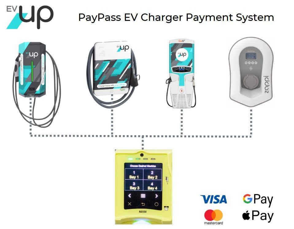 Paypass System