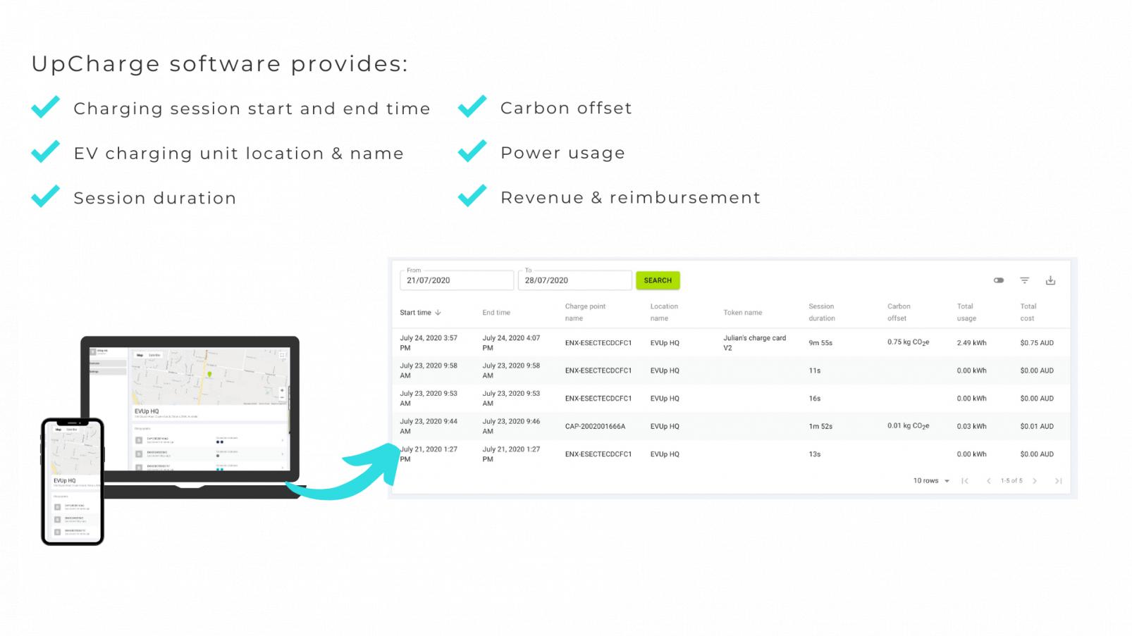 EV charging software | EVUp | Electric Car Charging Stations, Australia